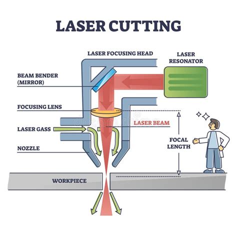 cnc laser cutting machine principle|laser cutter how it works.